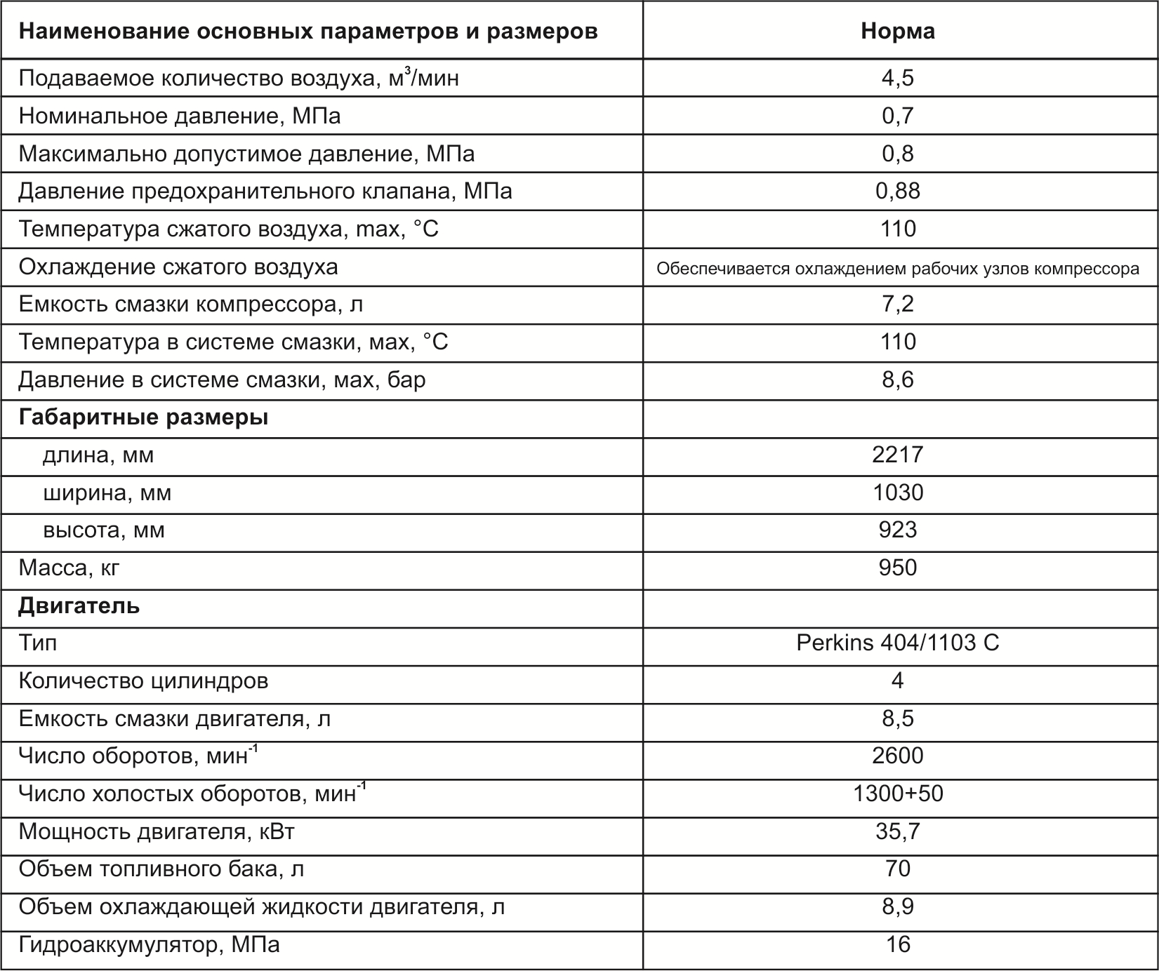 Мощность двигателя 102 л с. Заправочные емкости ДТ 75 С двигателем а 41. Вес коленвала ДТ 75. Трактор ТД 75 технические характеристики. Двигатель ДТ-75 характеристики.